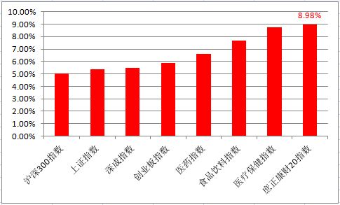 一周財(cái)經(jīng)丨嘉必優(yōu)凈利增兩成 永安康健加強(qiáng)保健產(chǎn)品營(yíng)銷