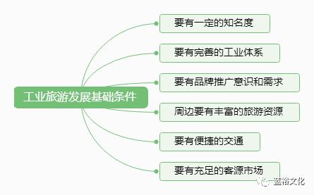 工業(yè)旅游 產(chǎn)品實(shí)現(xiàn)自我營(yíng)銷的一劑良藥