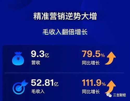 微盟2019年報(bào) saas產(chǎn)品和精準(zhǔn)營(yíng)銷雙引擎驅(qū)動(dòng)營(yíng)收盈利雙增長(zhǎng)