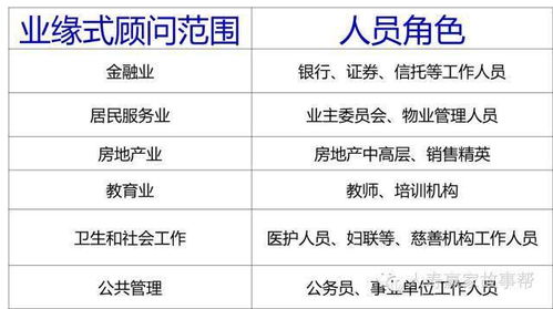 開(kāi)門(mén)大紅的后盾 銷(xiāo)售顧問(wèn)團(tuán)