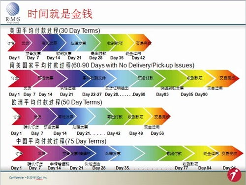 會(huì)議論壇