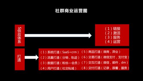 朱延輝 每個(gè)連鎖消費(fèi)行業(yè),都可以用 云集 模式重做一遍