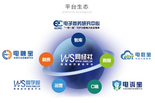 復(fù)工必備 網(wǎng)經(jīng)社 新冠肺炎物資供需發(fā)布公益平臺(tái) 正式上線