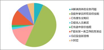 長(zhǎng)風(fēng)當(dāng)破浪 滄海遍云帆 二級(jí)市場(chǎng) 2017 策劃內(nèi)訓(xùn)師集訓(xùn)營(yíng)回顧