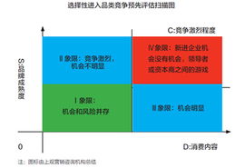 農(nóng)產(chǎn)品營(yíng)銷(xiāo)切忌 誤入品類(lèi) 跟風(fēng)產(chǎn)品